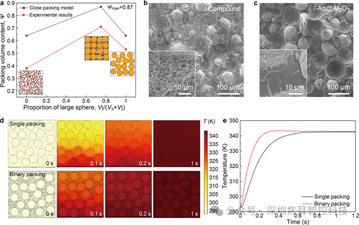 北京大学刘磊、郭海长ACS Nano：焦耳加热快速合成高导热绝缘核壳填料